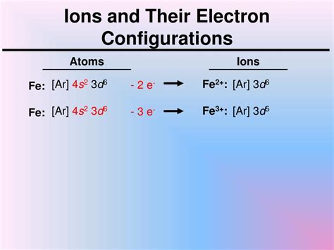 iron (fe): [ar]4s23d6|Chemistry Flashcards .